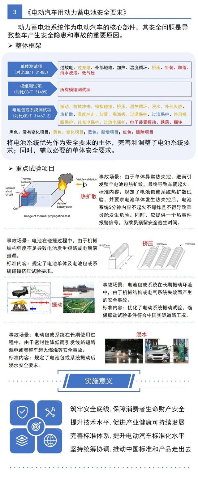 一圖看懂工信部三項電動汽車強制性國家標準(圖4)