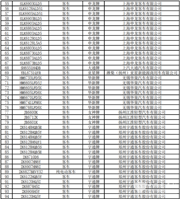 125款客車上榜！交通部公示第22批道路運(yùn)輸達(dá)標(biāo)車型(圖4)
