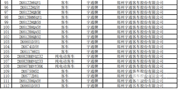 125款客車上榜！交通部公示第22批道路運(yùn)輸達(dá)標(biāo)車型(圖5)