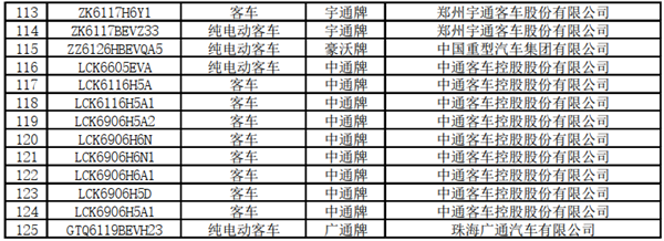 125款客車上榜！交通部公示第22批道路運(yùn)輸達(dá)標(biāo)車型(圖6)