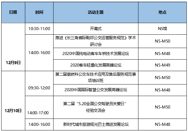 7大會(huì)議日程新鮮出爐！CIBE 2020上海國(guó)際客車展等您來(lái)！(圖1)