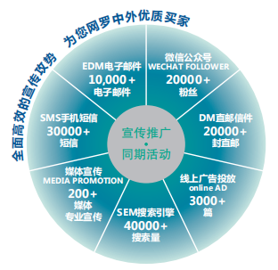 助力客車制造市場發(fā)展——BMEE 2019上?？蛙囍圃旒夹g及裝備展火熱招展中！(圖3)