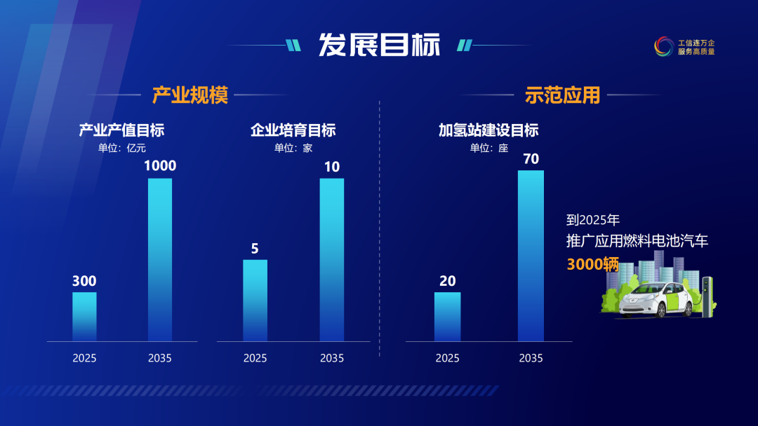 2035年建成70座加氫站，一文讀懂蘇州氫能規(guī)劃及氫能發(fā)展白皮書(圖3)