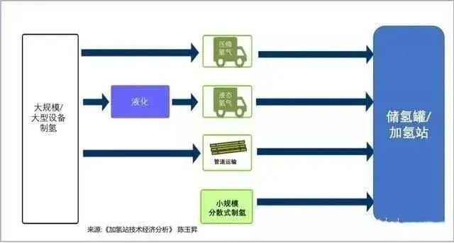 觀點(diǎn) | 紛紛入局十萬(wàn)億，氫能產(chǎn)業(yè)為何成為央企們追逐的「國(guó)潮」？(圖2)