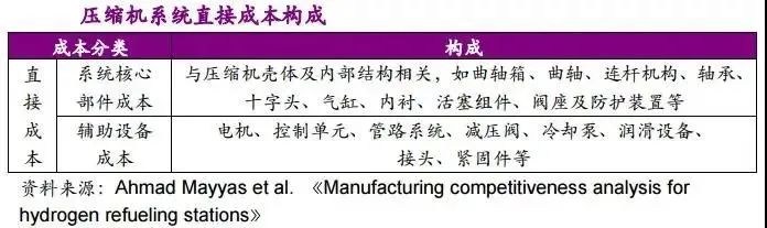 他山石 | 建一座加氫站需要多少錢？這篇文章給你算明白(圖8)