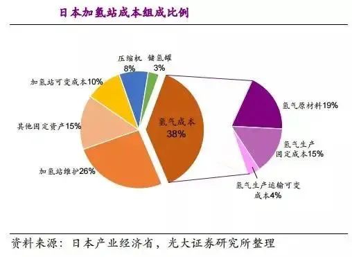 他山石 | 建一座加氫站需要多少錢？這篇文章給你算明白(圖22)