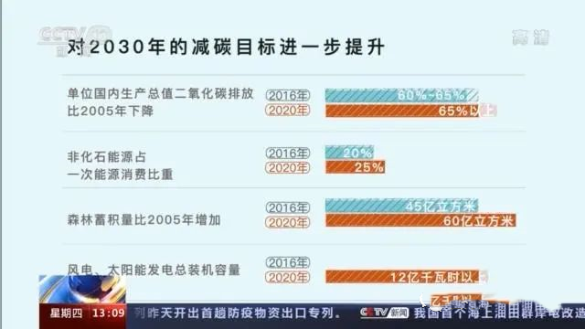 三張圖帶你讀懂，中國為減碳付出了什么(圖2)