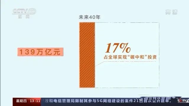 三張圖帶你讀懂，中國為減碳付出了什么(圖4)