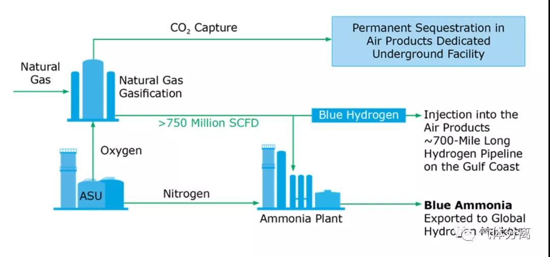 空氣產(chǎn)品投資45億美元建造藍(lán)氫工廠(圖1)