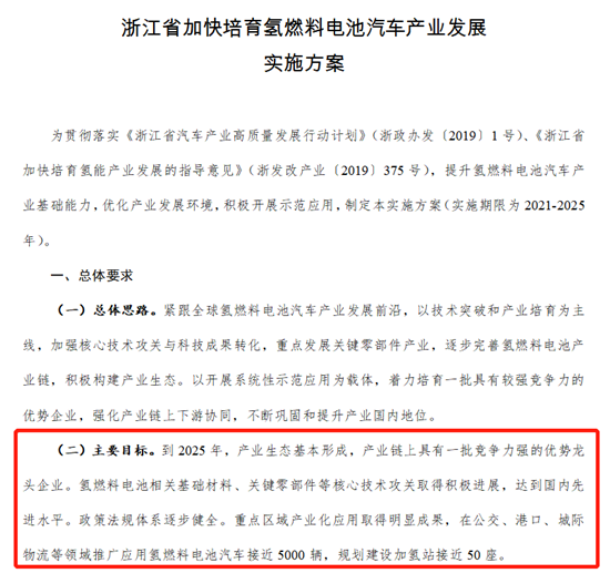 浙江將建近50座加氫站 加快氫燃料電池汽車推廣應(yīng)用(圖1)