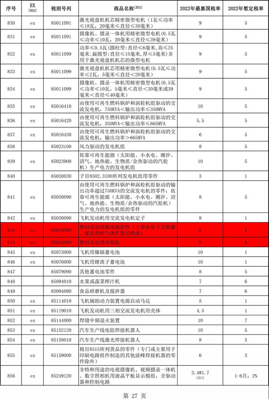 定了！明年大幅下調(diào)燃料電池關(guān)鍵部件關(guān)稅！(圖2)