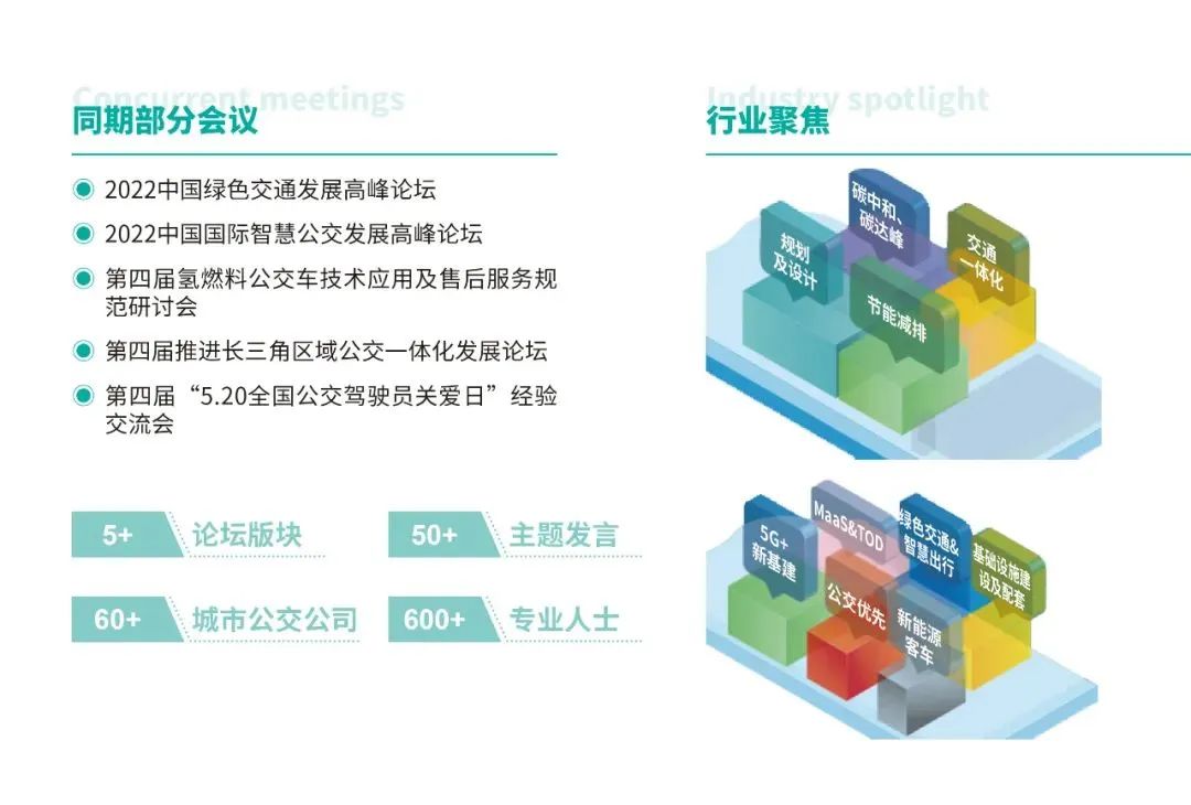 行業(yè)大咖齊聚， 2022中國綠色交通發(fā)展高峰論壇11月23日邀您相約南京(圖1)