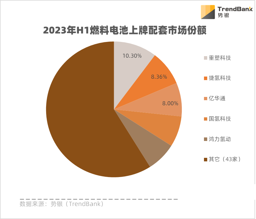 氫車存量市場(chǎng)同質(zhì)化競(jìng)爭(zhēng)現(xiàn)狀下的五大思考(圖1)