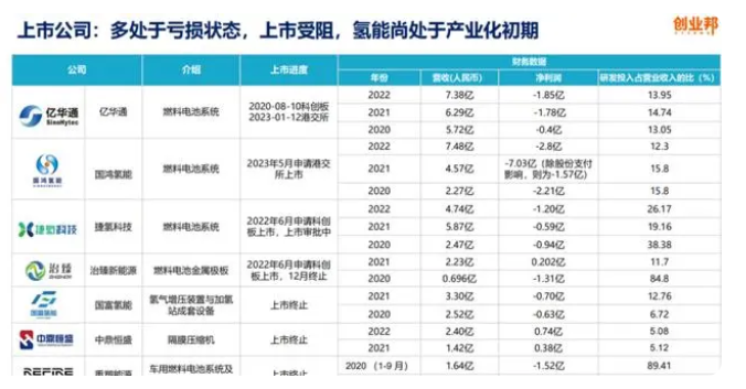 電動車與氫能源車，哪個才是燃油車的終結(jié)者？(圖2)