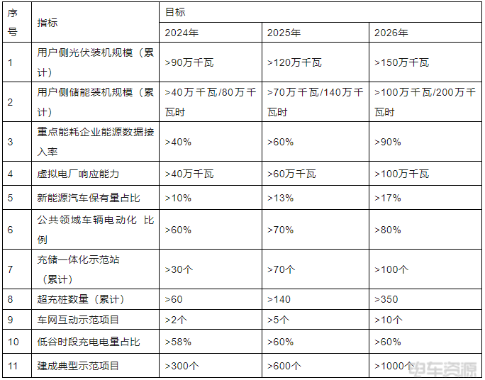 重慶：到2026年，全市建成加氫站20座，推廣氫燃料電池汽車2000輛(圖2)