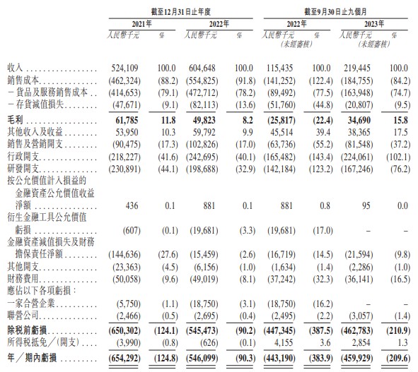 重塑能源遞表港交所 公司位居中國氫燃料電池系統(tǒng)市場第一(圖1)