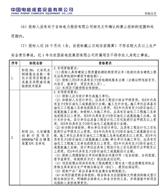 吉電股份大安風(fēng)光制綠氫合成氨一體化示范項目固態(tài)儲氫裝置EPC招標(biāo)(圖3)