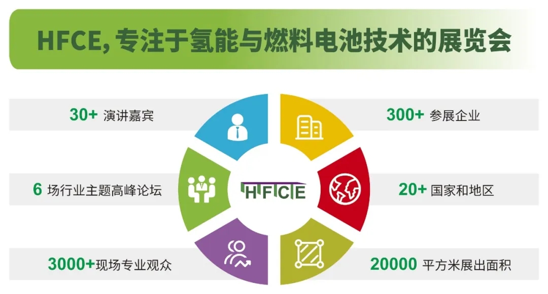 邀請函|2024上海國際氫能與燃料電池及加氫站技術(shù)設(shè)備展覽會(圖2)