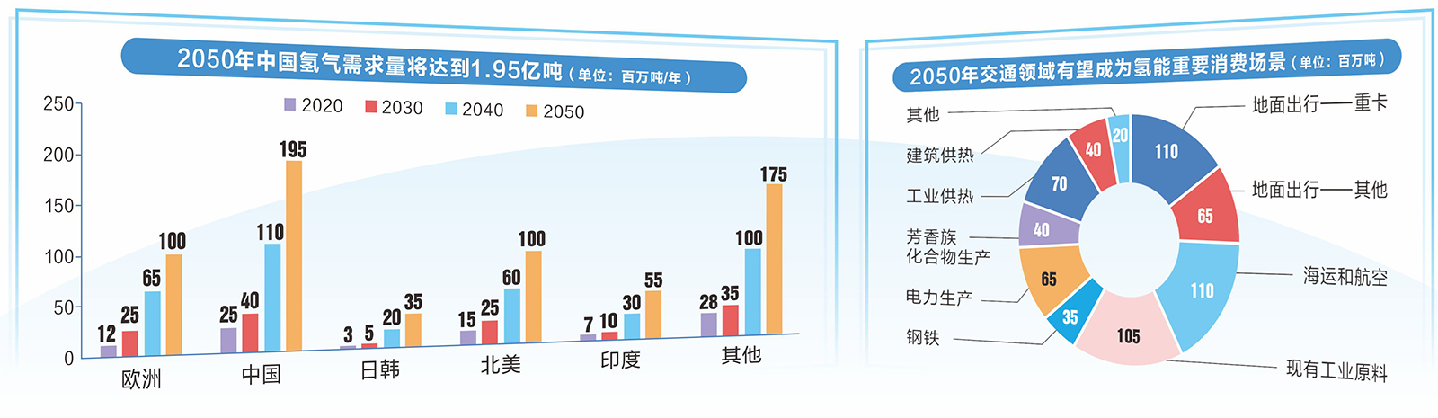 從燃料電池車到多場(chǎng)景 產(chǎn)業(yè)鏈協(xié)同促氫能規(guī)模化應(yīng)用(圖1)