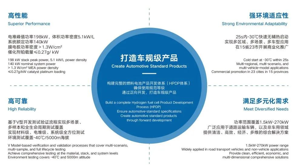 捷氫科技榮膺國家級(jí)制造業(yè)單項(xiàng)冠軍(圖1)