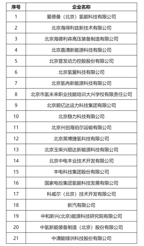 北京大興區(qū)公布2023年度及2022年度“支持車輛高效運(yùn)營(yíng)”擬支持名單(圖2)