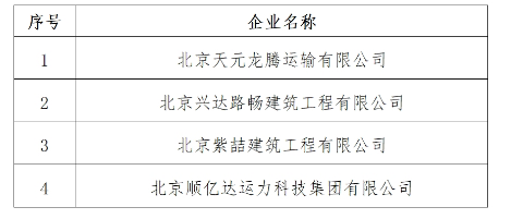 北京大興區(qū)公布2023年度及2022年度“支持車輛高效運(yùn)營(yíng)”擬支持名單(圖3)