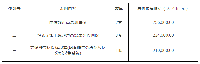 誠(chéng)志股份擬與青島國(guó)資成立8億元?dú)淠芑?圖1)