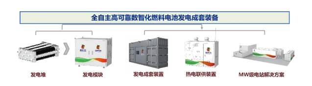 國氫科技“氫騰”燃料電池發(fā)電成套裝備通過成果鑒定(圖1)