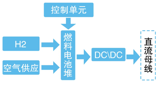 電-氫-電儲(chǔ)能轉(zhuǎn)化效率知多少(圖4)