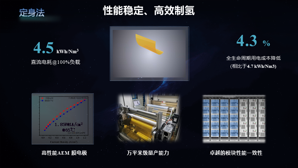 億緯氫能“悟空”系列AEM制氫系統(tǒng)重磅發(fā)布(圖3)