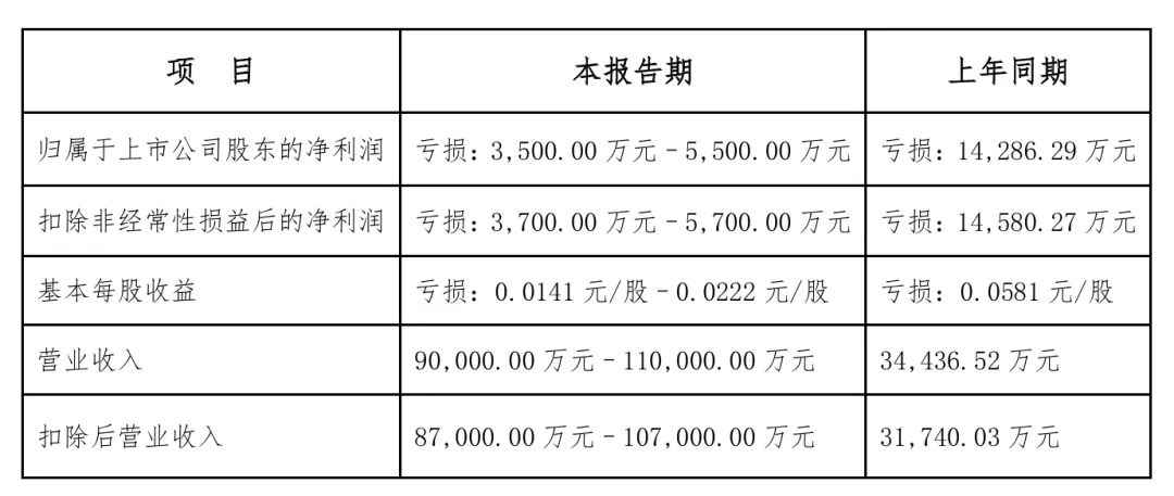 董事違規(guī)、業(yè)績(jī)虧損！這家氫能公司終止上市(圖2)