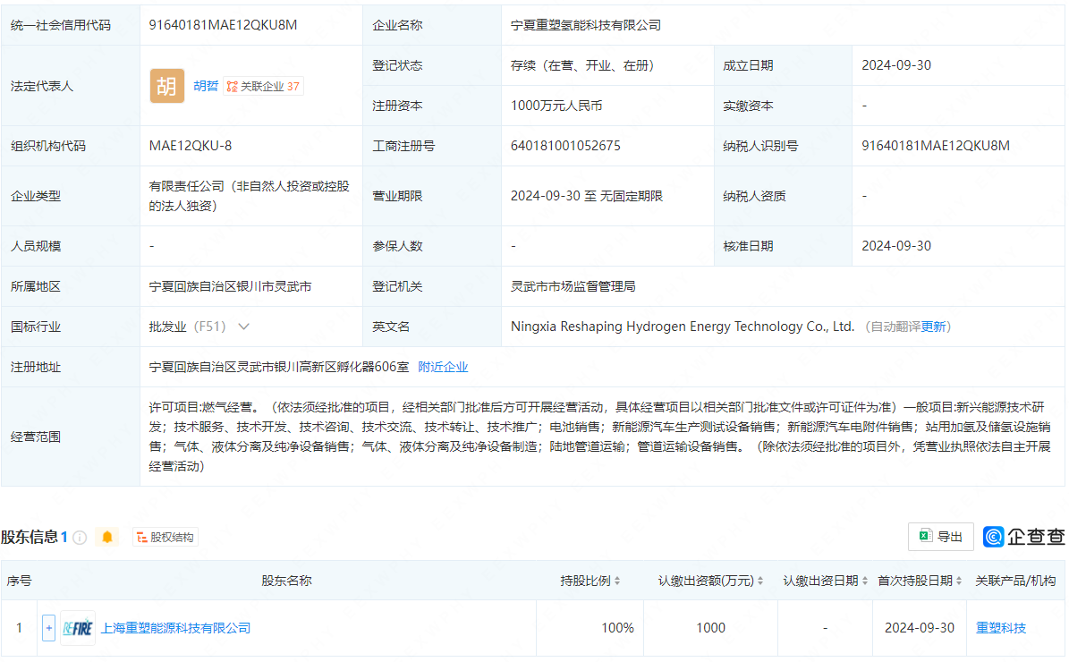 1000萬！重塑科技成立氫能公司(圖1)