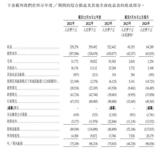 國富氫能通過港交所聆訊 為中國領(lǐng)先的氫能儲運(yùn)設(shè)備制造商(圖2)