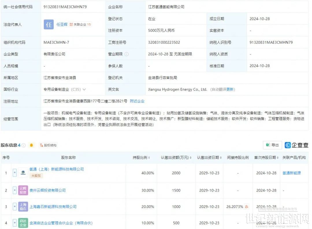 5000萬！又一氫能巨頭成立子公司(圖1)