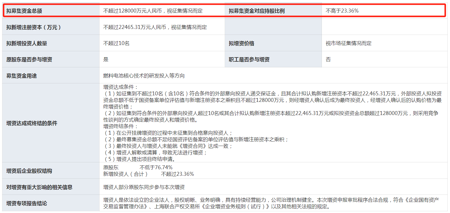 捷氫科技：擬增資不超12.8億，對應(yīng)投后估值約55億元(圖1)