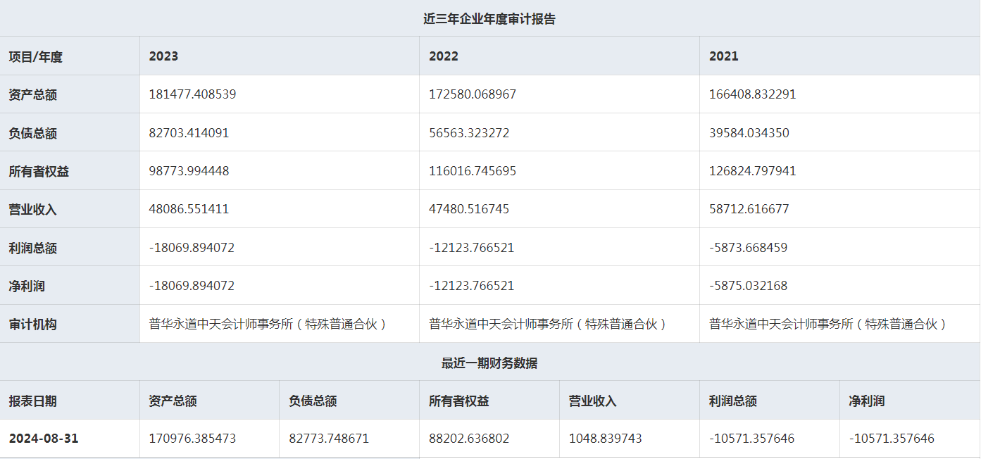 捷氫科技：擬增資不超12.8億，對應(yīng)投后估值約55億元(圖2)