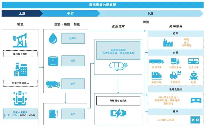 600萬股，超3.6億融資！儲(chǔ)氫設(shè)備龍頭國(guó)富氫能好事將近！(圖2)