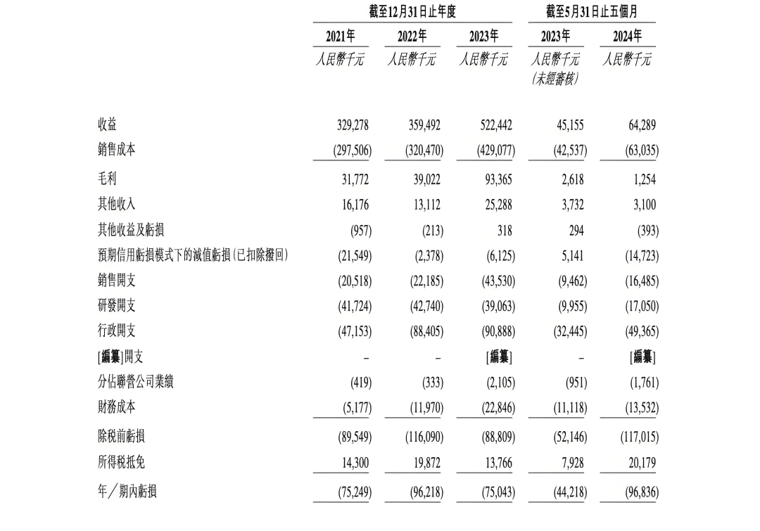 600萬股，超3.6億融資！儲(chǔ)氫設(shè)備龍頭國(guó)富氫能好事將近！(圖3)